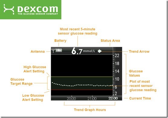 система непрерывного мониторинга dexcom g4